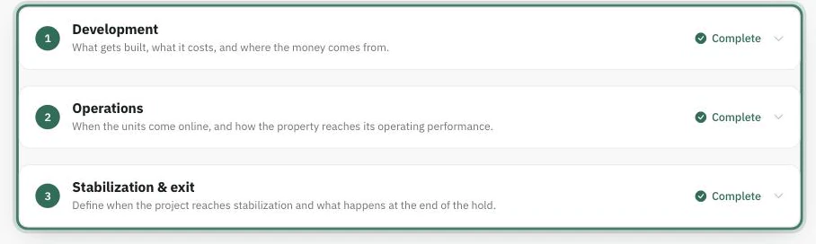 The New Construction workspace organised as three numbered stages — Development ("what gets built, what it costs, and where the money comes from"), Operations, and Stabilization & exit — each showing a Complete status.